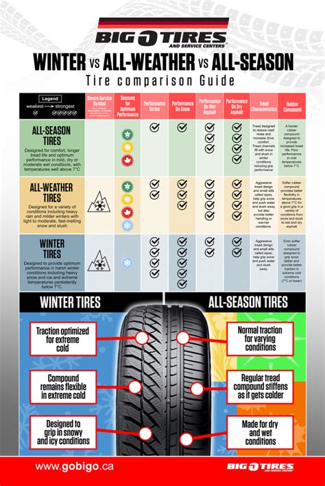 tire rack tires|highest rated all weather tires.